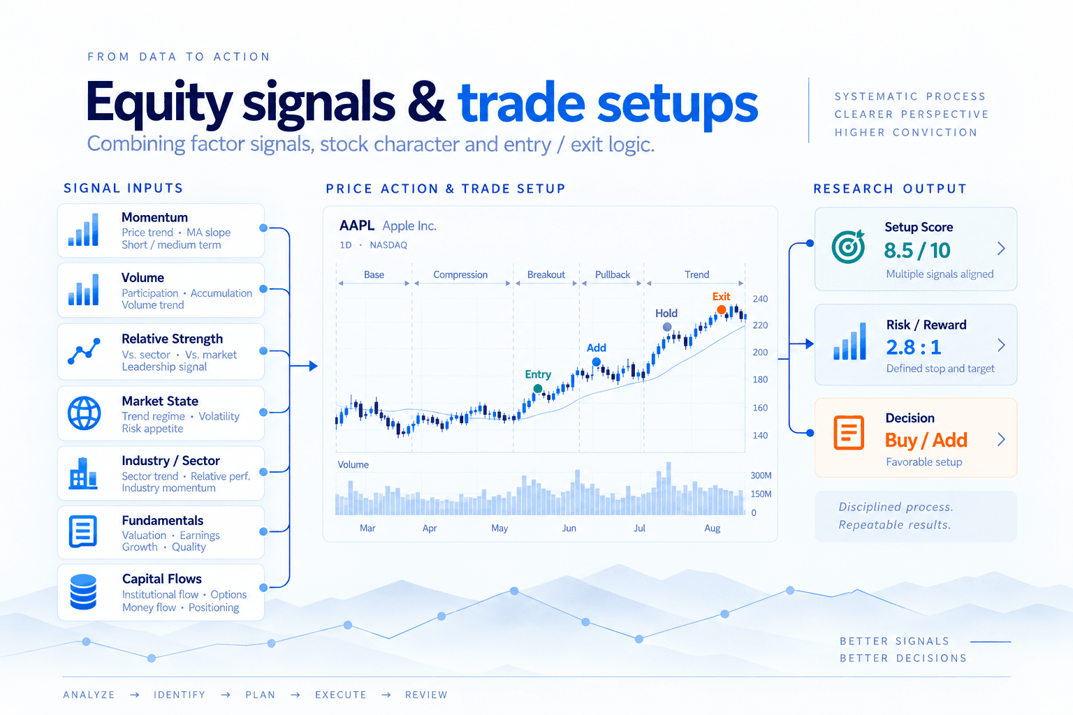 Equity Signals & Trade Setups research visual